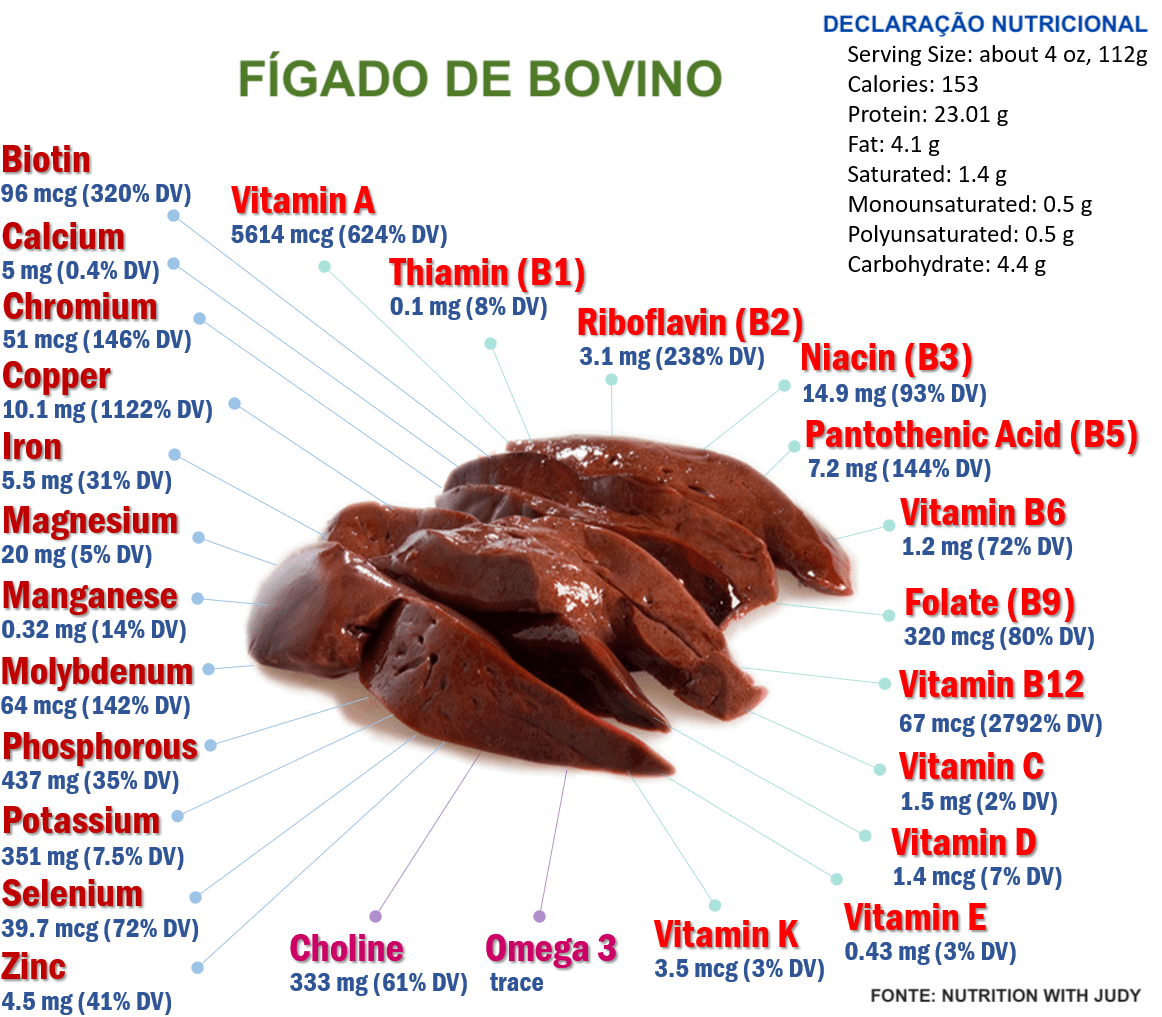 Benefícios e nutrientes do fígado bovino